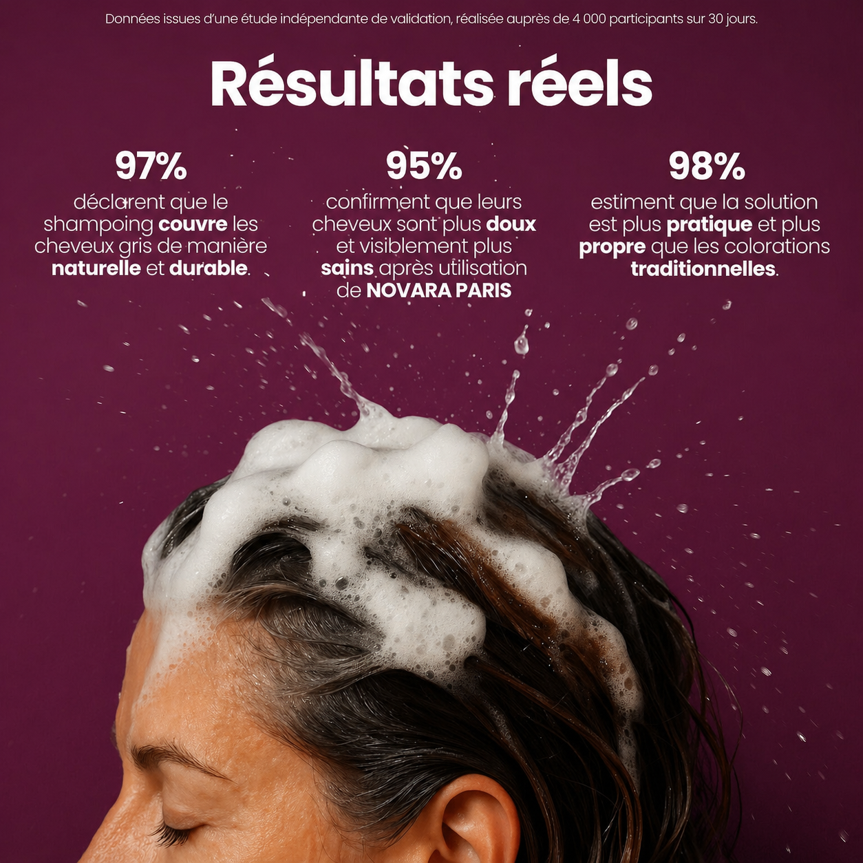 Shampoing colorant instantané